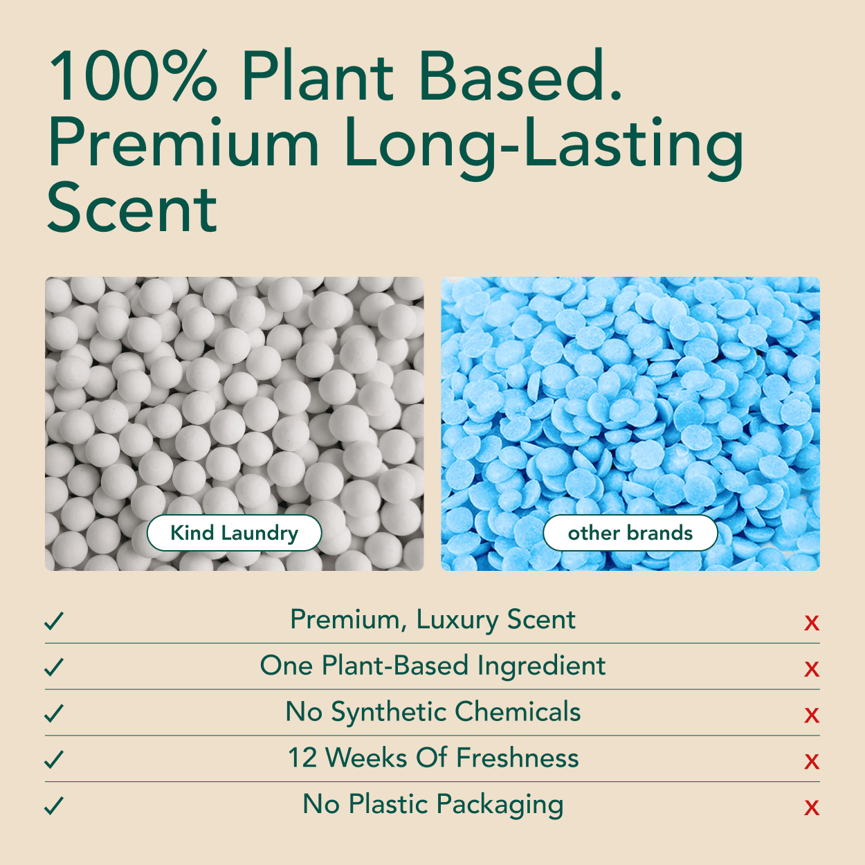In-Wash Scent Booster 2
